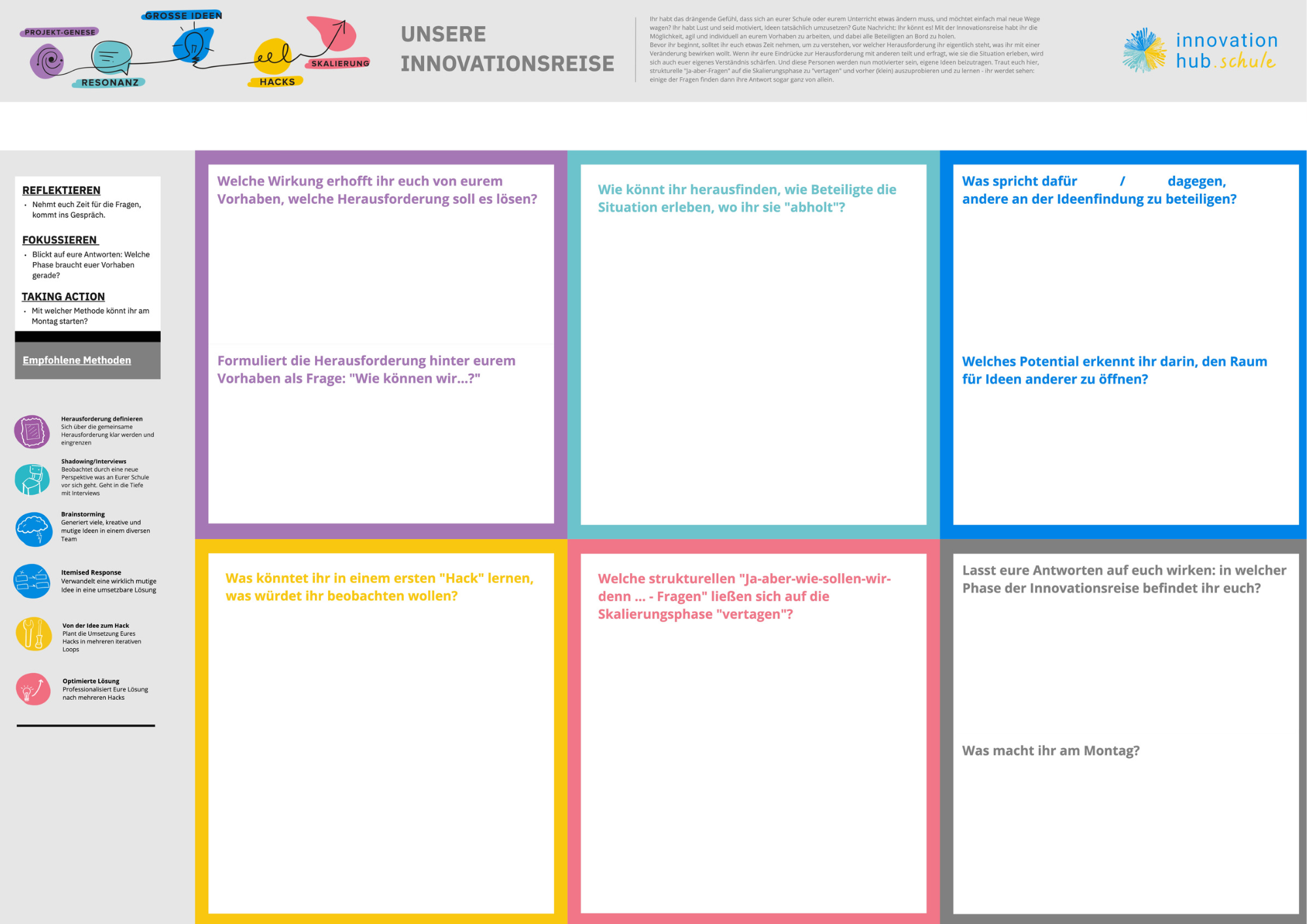 Checkliste DLKF