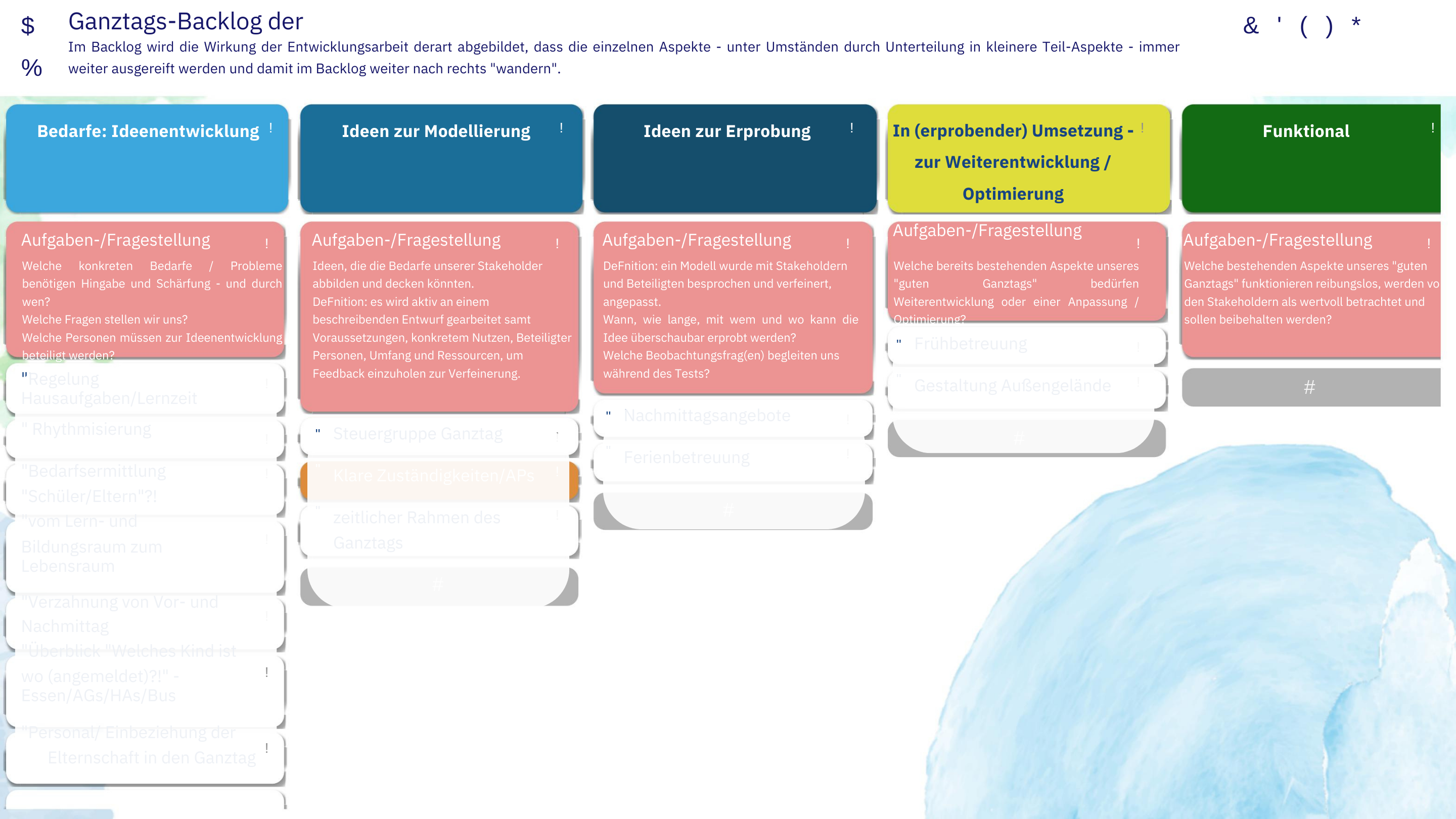 Ein exemplarischer Ganztags-Backlog